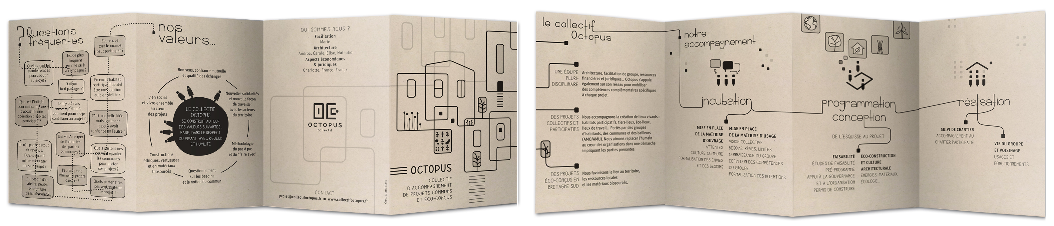 Dépliant du Collectif Octopus